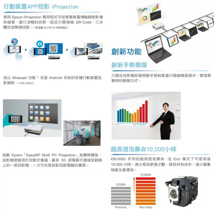 EPSON EB-2250U 5000流明 WUXGA 投影機-原廠公司貨 3年保固