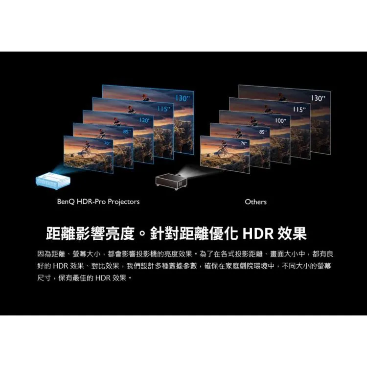 BENQ TK850i 3000流明 4K HDR 高亮三坪機　官網登錄註冊，享全機 燈泡三年保固
