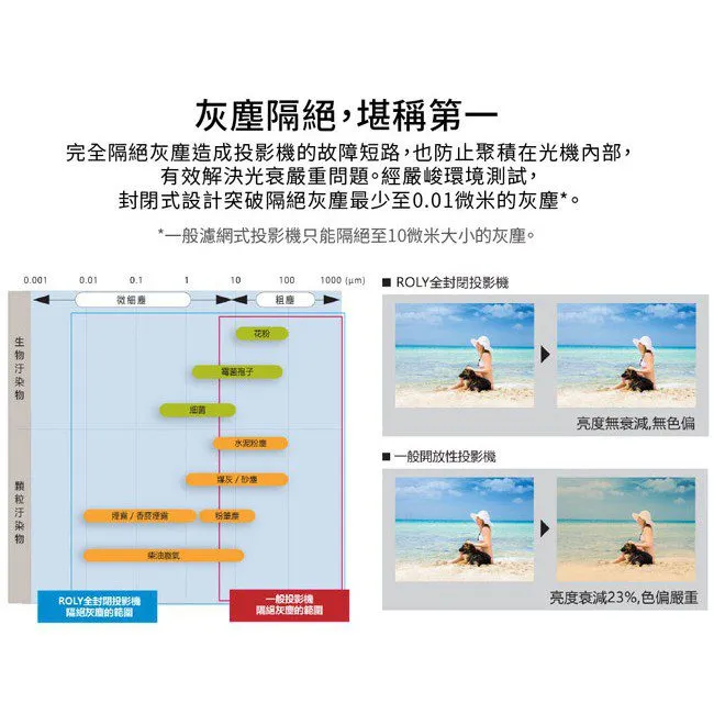 ROLY 樂麗 RL-6000UT [WUXGA，6000流明] 雷射短焦工程投影機 全封閉結構設計 完全隔絕灰塵