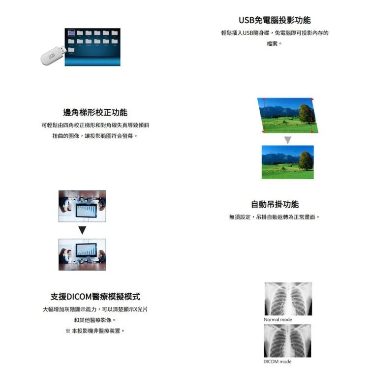 ROLY RL-S400W WXGA，3500流明 顛覆傳統雷射短焦投影機 小空間大畫面長效鐳射畫面