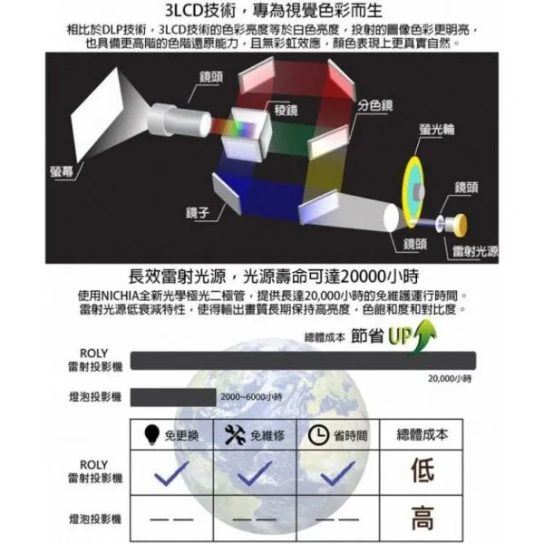 ROLY 樂麗 RL-S550W WXGA，5000流明 高亮度雷射短焦投影機 長效雷射光源，壽命長達20，000小時