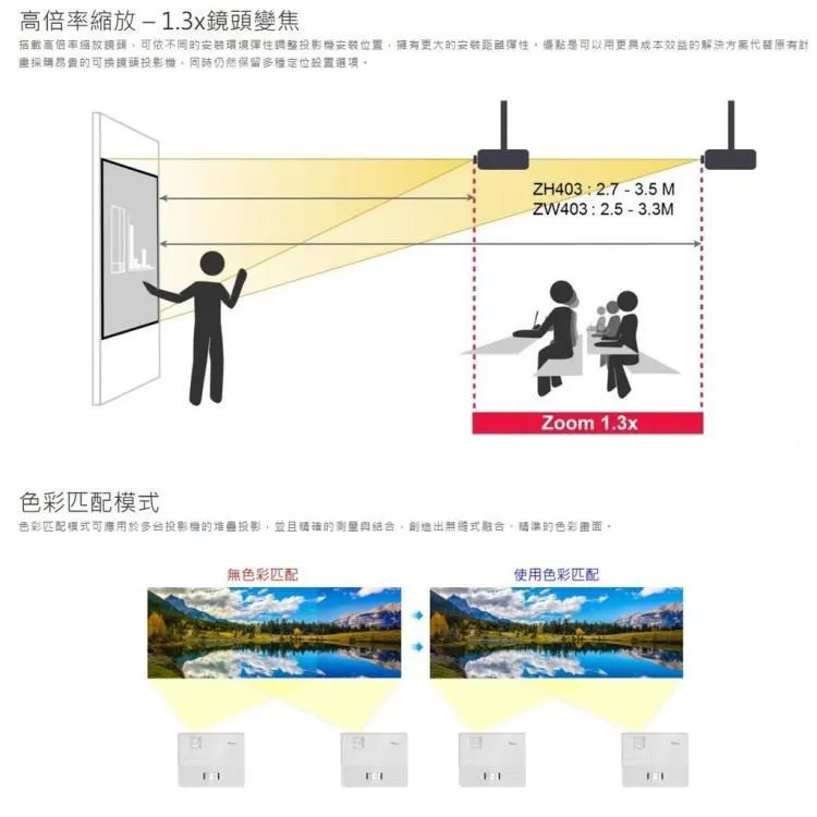 OPTOMA ZW403 高亮度4500流明 WXGA 輕巧型高亮度工程及商用鐳射投影機 激光電視