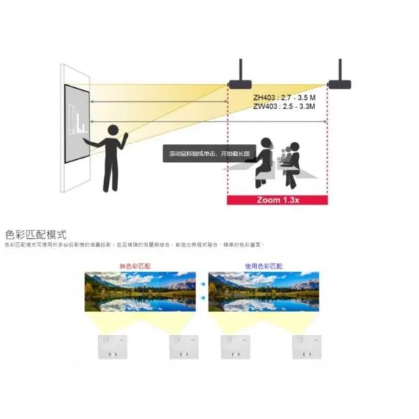 OPTOMA ZH403 高亮度4000流明 1080p 輕巧型高亮度工程及商用家用鐳射投影機 激光電視