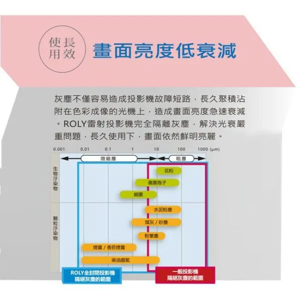 ROLY 全封閉雷射投影機 RL-600W WXGA投影機