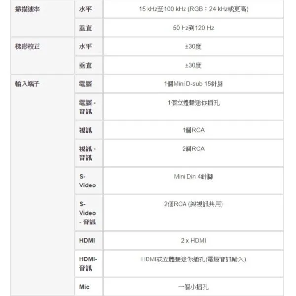 NEC P451W LCD 4500ANSI流明 商務用寬螢幕 WXGA 投影機
