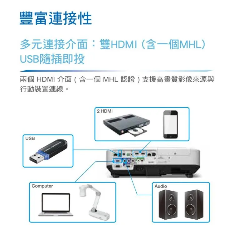 EPSON EB-2250U 5000流明 WUXGA 投影機-原廠公司貨 3年保固