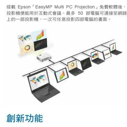 EPSON EB-2055 XGA 5000流明 高亮度 商務專用投影機