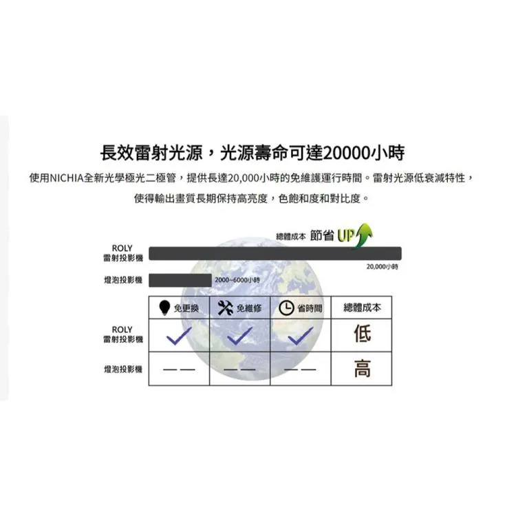 ROLY RL-S400X XGA,3500流明 顛覆傳統雷射 短焦投影機 94CM投射100吋 現貨含稅