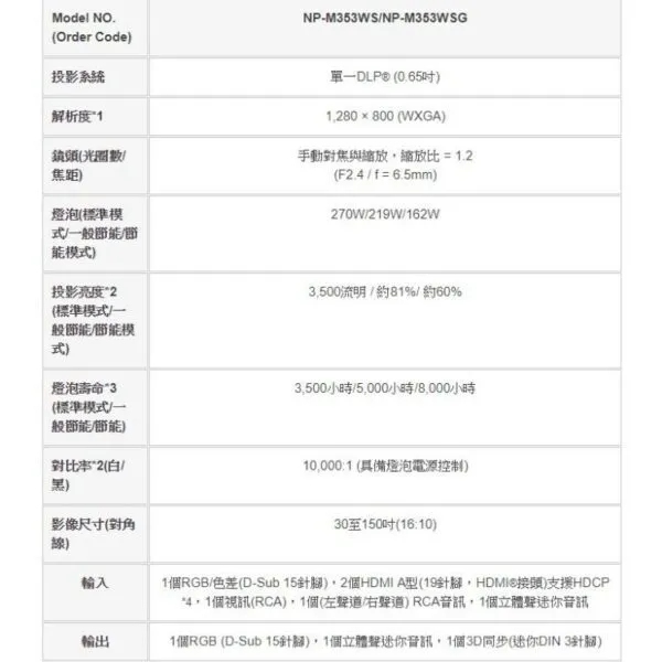 NEC M353WSG 3500ANSI流明 多功能短焦DLP投影機 公司貨