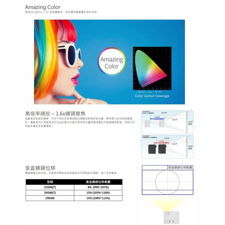 OPTOMA ZU506T 輕巧型高亮度工程及商用投影機 WUXGA高解析度 5000流明 投影機 現貨