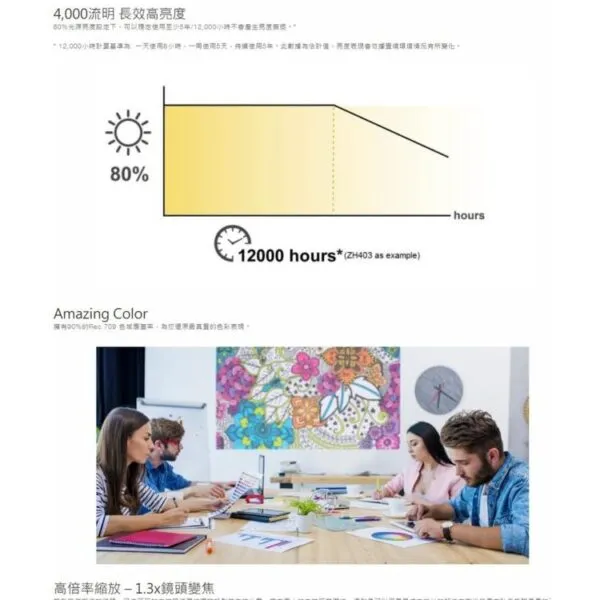 OPTOMA ZH403 高亮度4000流明 1080p 輕巧型高亮度工程及商用家用鐳射投影機 激光電視