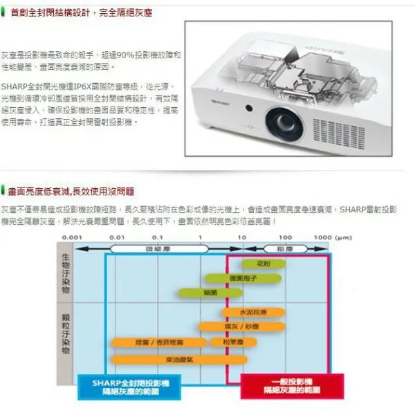 SHARP夏普 PG-CA60U WUXGA，6000流明 全封閉雷射投影機 無濾網設計 長效雷射光源 智能溫控系統