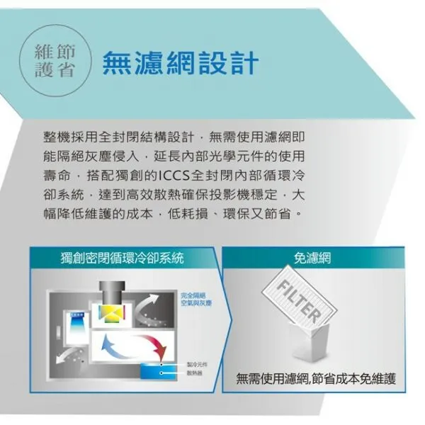 ROLY 全封閉雷射投影機 RL-600U WUXGA 投影機