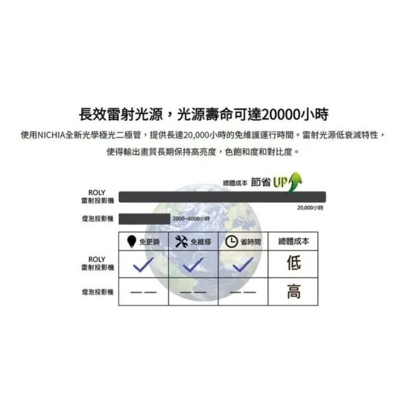 ROLY RL-A400X [XGA,4000流明]雷射商務投影機