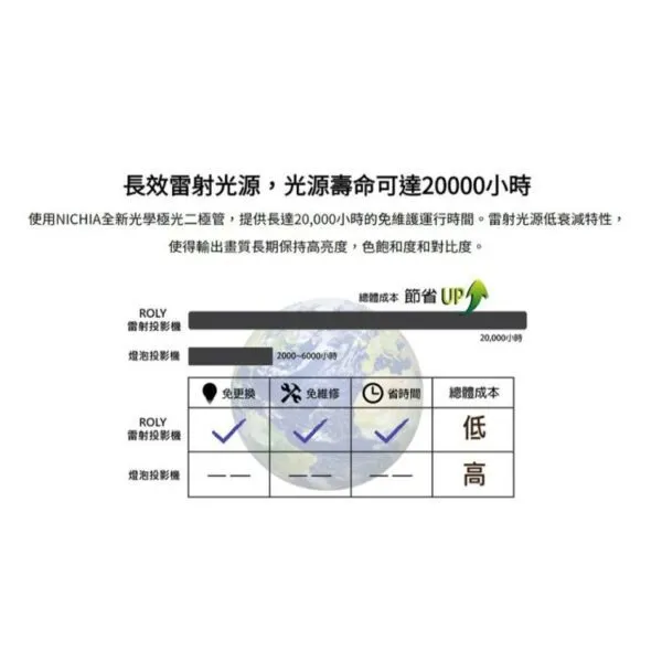 ROLY RL-A400U [WUXGA高解析度 4000流明] 輕量級雷射商務投影機 現貨含稅