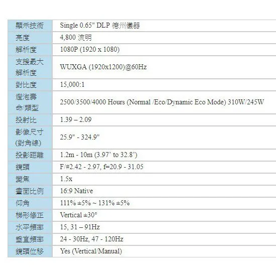 Vivitek DH976WT 4800流明 全高清1080p高亮度商務投影機 原廠公司貨