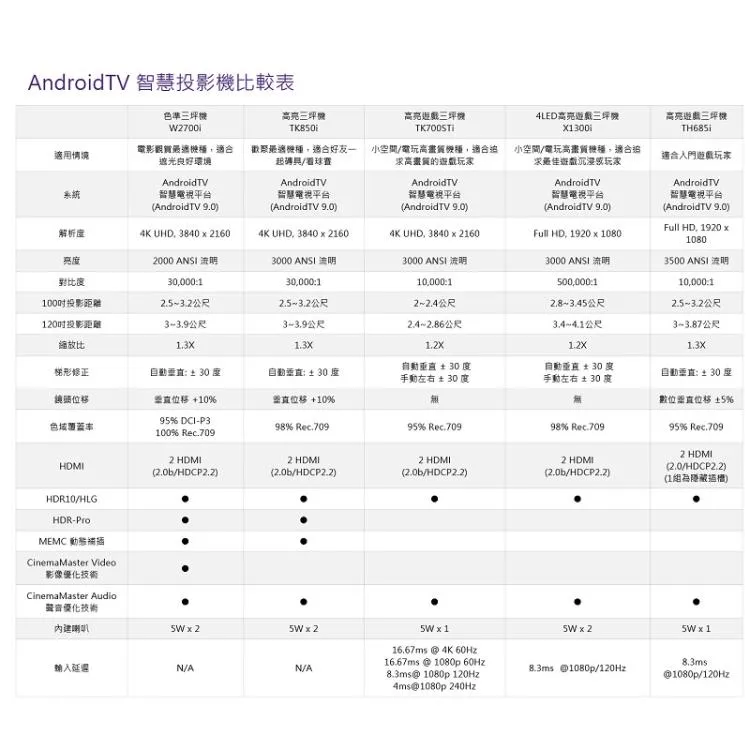 BENQ W2700i Android TV 色準導演投影機 贈HDMI線 原廠公司貨 享保固保固三年