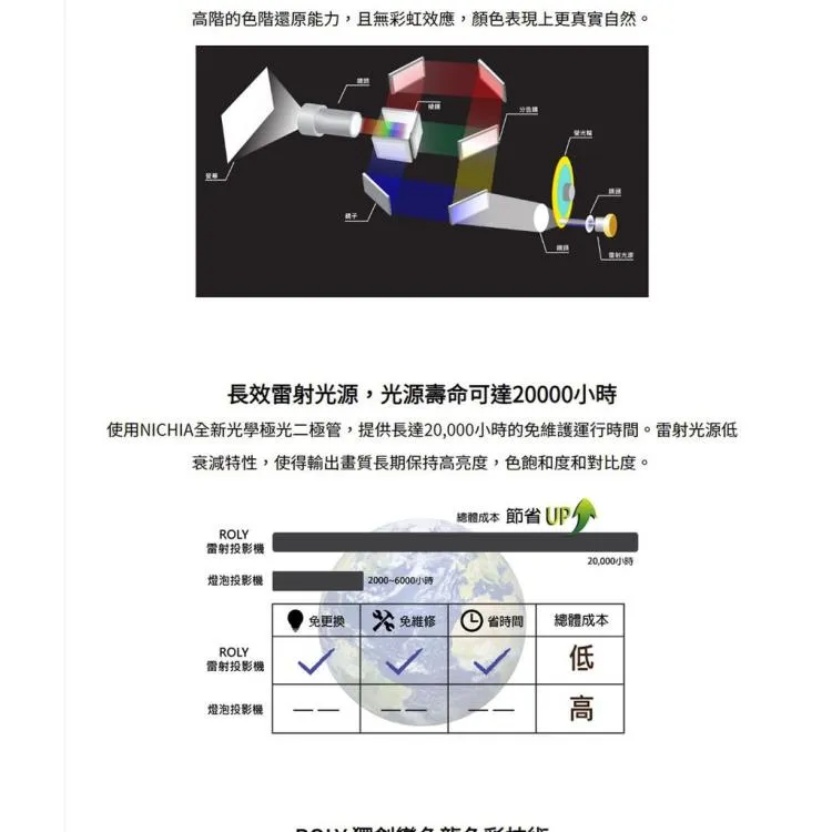 ROLY RL-S450W 雷射短焦投影機 WXGA ，4500流明 高亮度 -長效雷射光源，壽命長達20，000小時