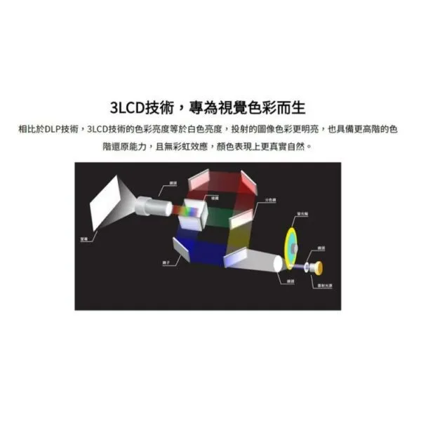 ROLY RL-A400U [WUXGA高解析度 4000流明] 輕量級雷射商務投影機 現貨含稅