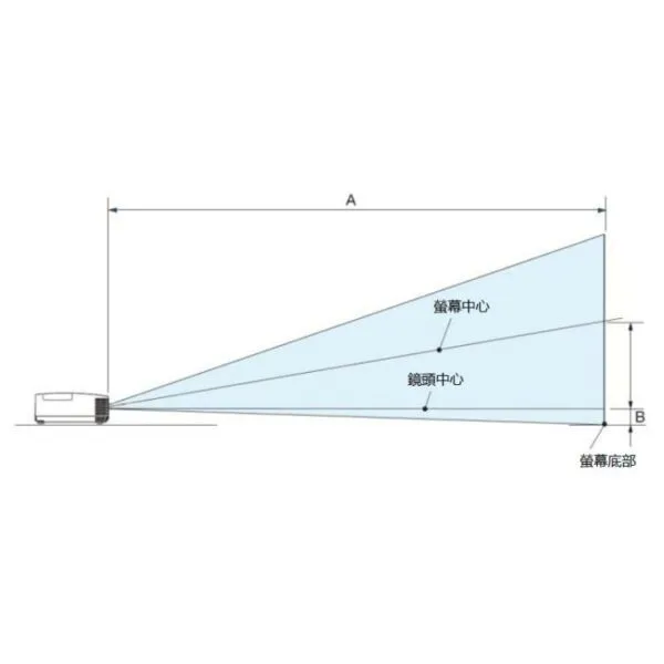 NEC MC422X 4200流明 XGA解析度 投影機 含稅現貨