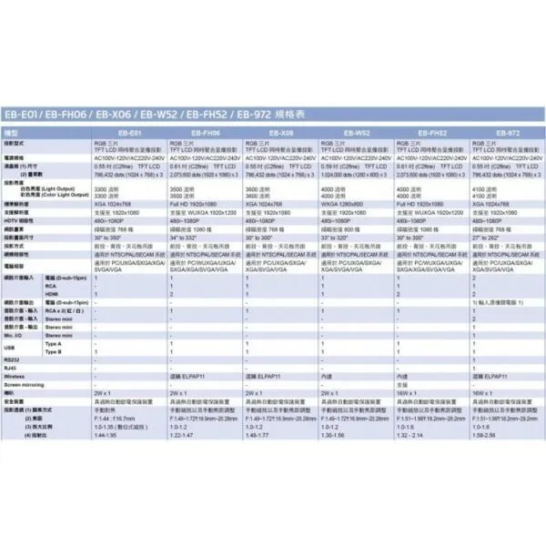 EPSON EB-X06 3600ANSI 高亮彩投影機