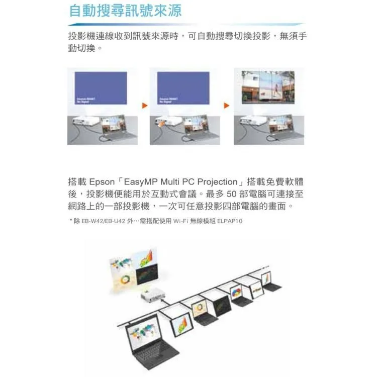 EPSON EB-FH52 4000流明 1080p Full HD解析度 高亮彩商用投影機 無線投影機