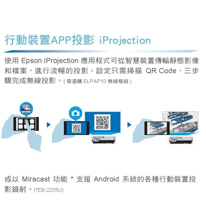 EPSON EB-2055 XGA 5000流明 高亮度 商務專用投影機