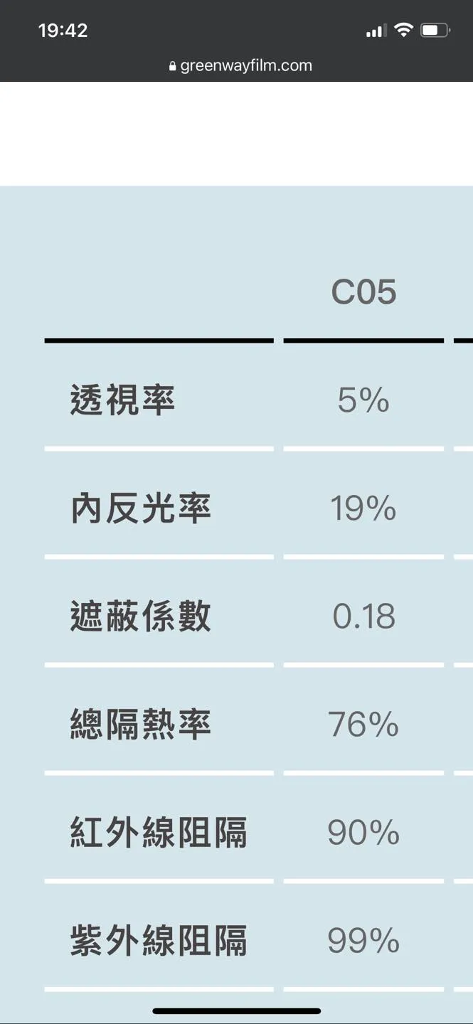 彰濱工業區公司落地窗