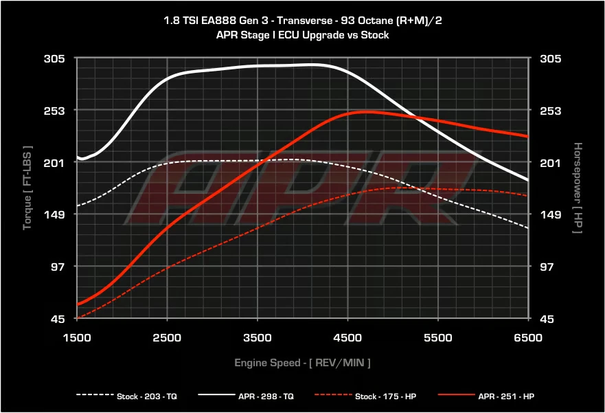 APR 1.8 TSI (MQB平台) 第三代電腦程式