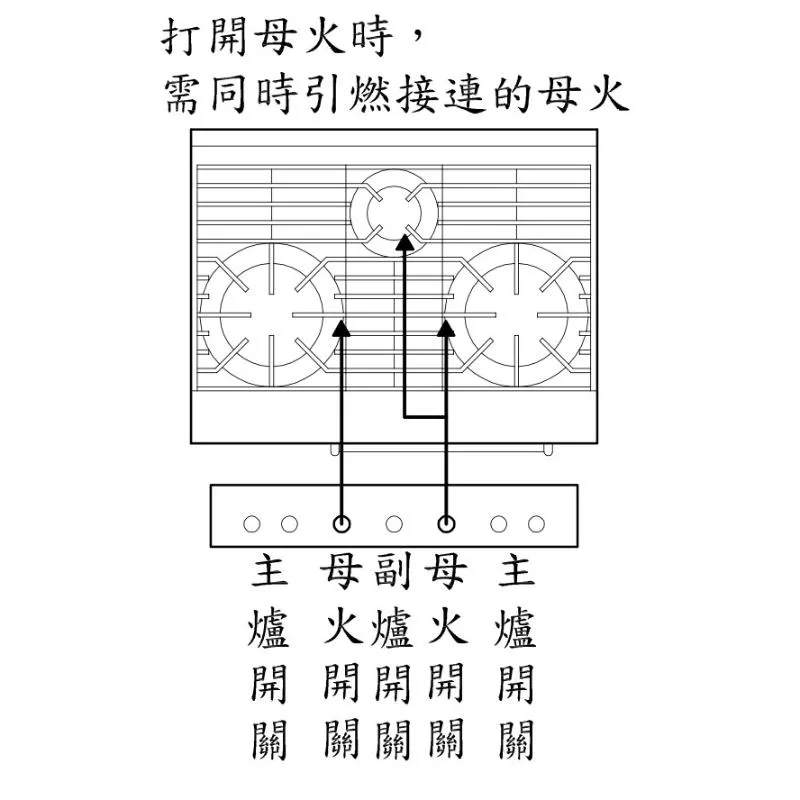 廚霸王.西餐爐-2主.1副