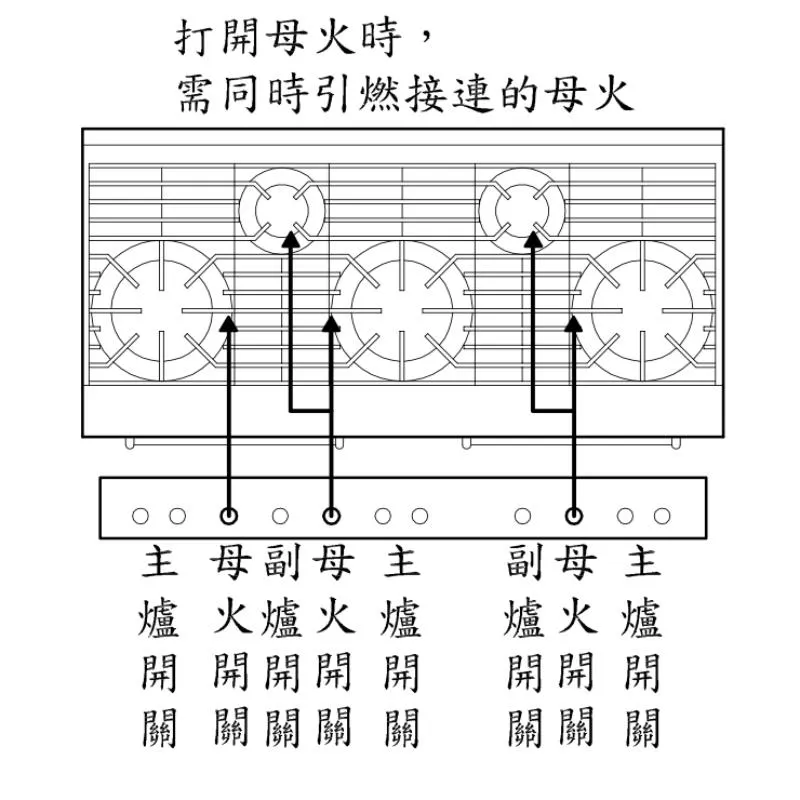 廚霸王.西餐爐-3主.2副