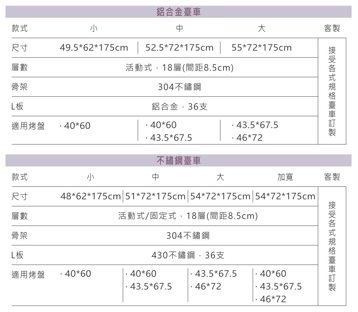 不銹鋼封板台車