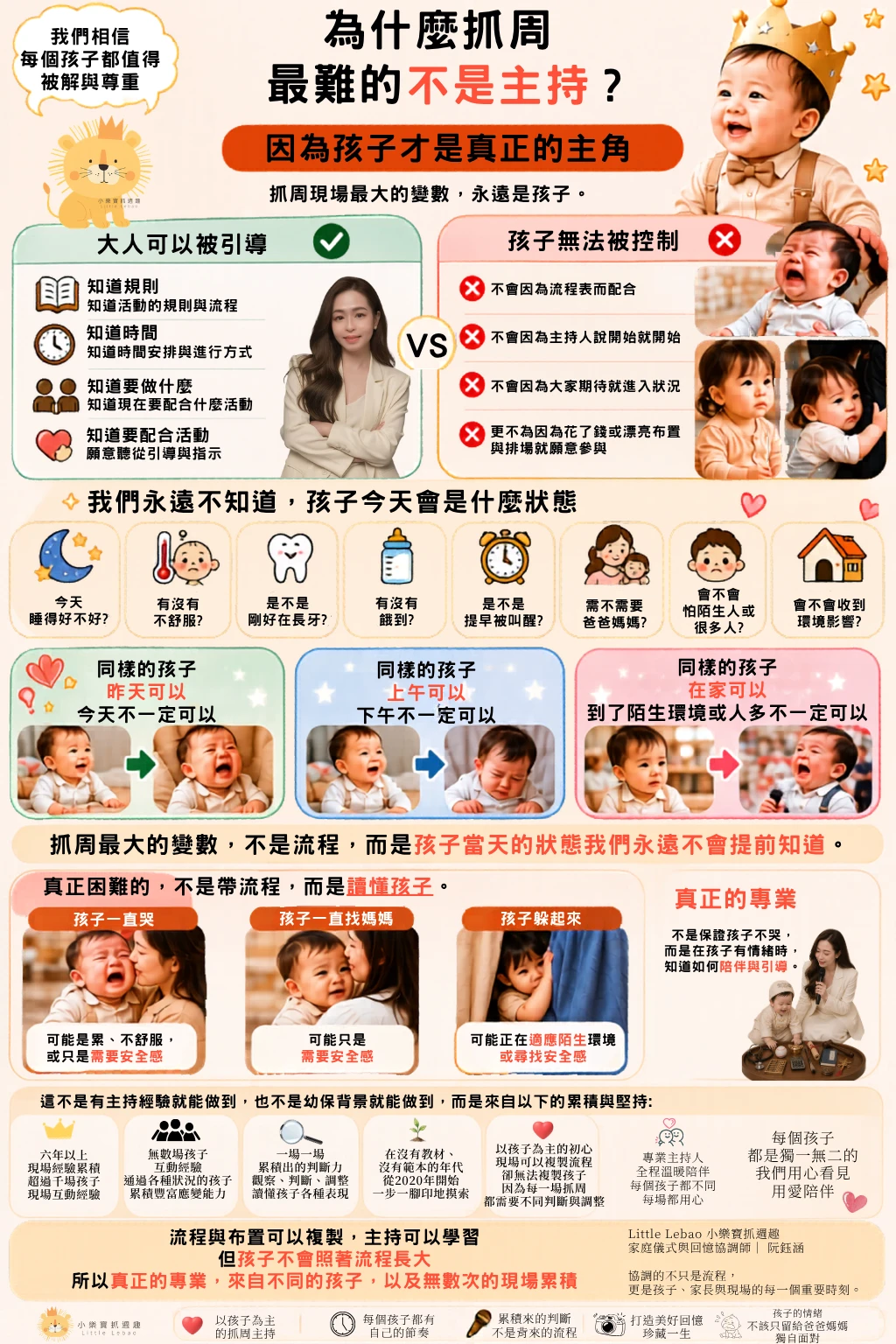 為什麼選擇小樂寶？ 因為抓周最難的，從來不是主持。 而是孩子。｜屏東抓周推薦 屏東萬丹在地品牌 小樂寶抓週趣 派對空間