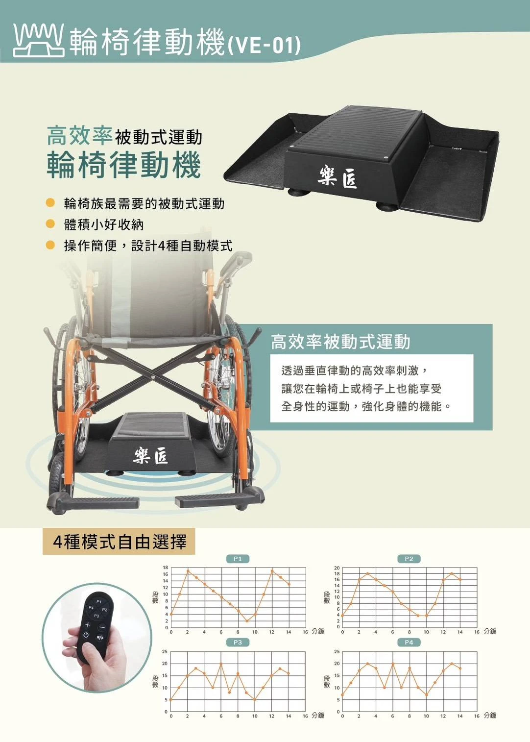 輪椅律動機