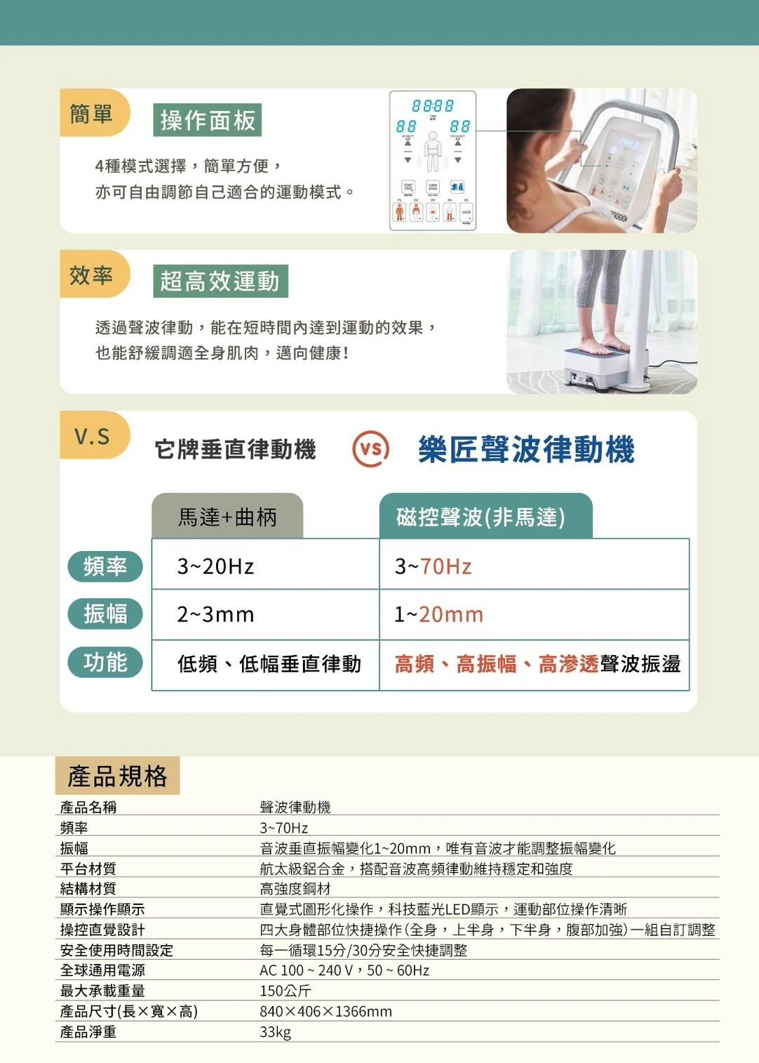 聲波律動機