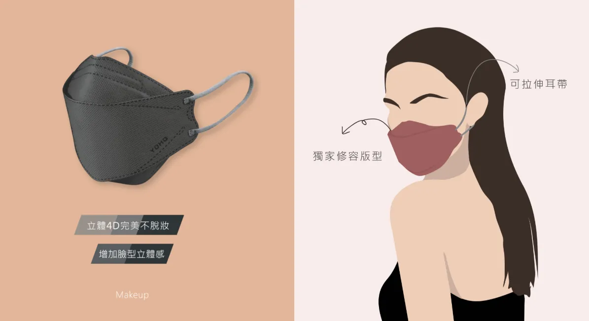 佑合4D美型修容口罩 10入/包(磐石灰)