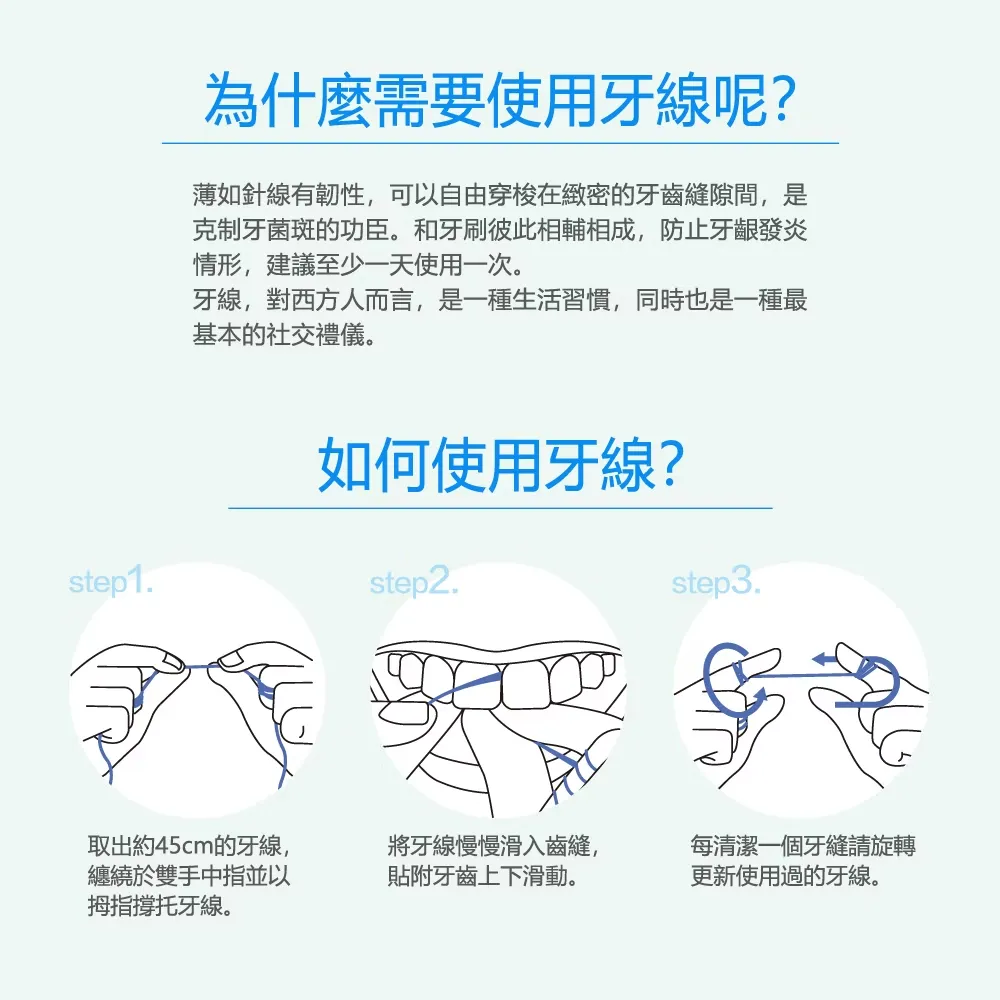奈森克林 細滑潔牙線-木醣醇薄荷(50M/卡)