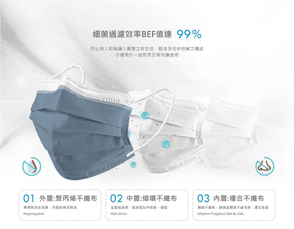 佑合 成人醫療口罩50入/盒