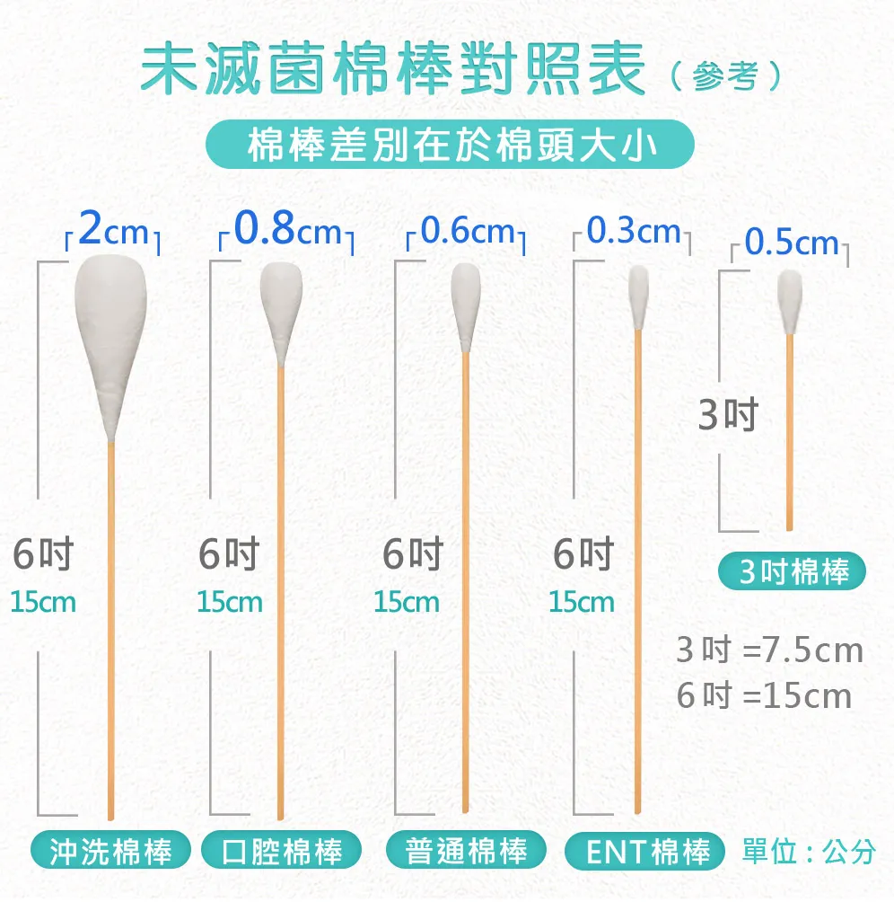 【勤達】未消毒6吋口腔棉棒 100支裝