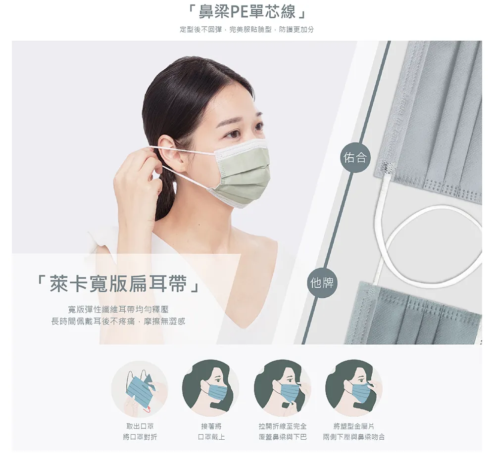 佑合 成人醫療口罩50入/盒