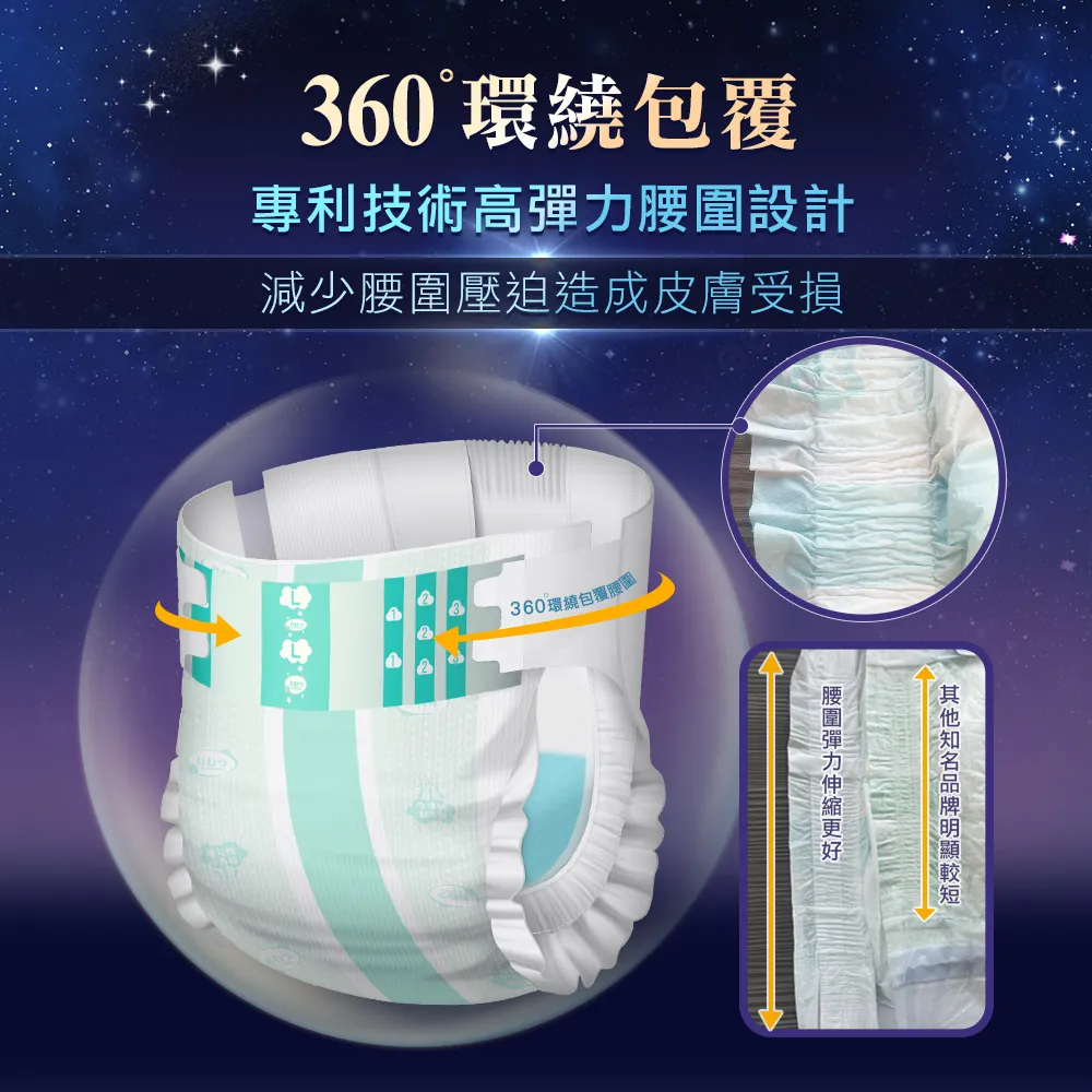 【勤達】升級款真透氣防漏超乾爽尿褲-M~L號20片/包 (魔鬼氈加強黏貼)-PM009