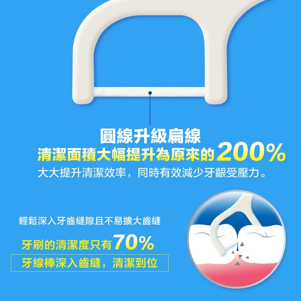 奈森克林 薄荷扁線牙線棒(400支/袋)