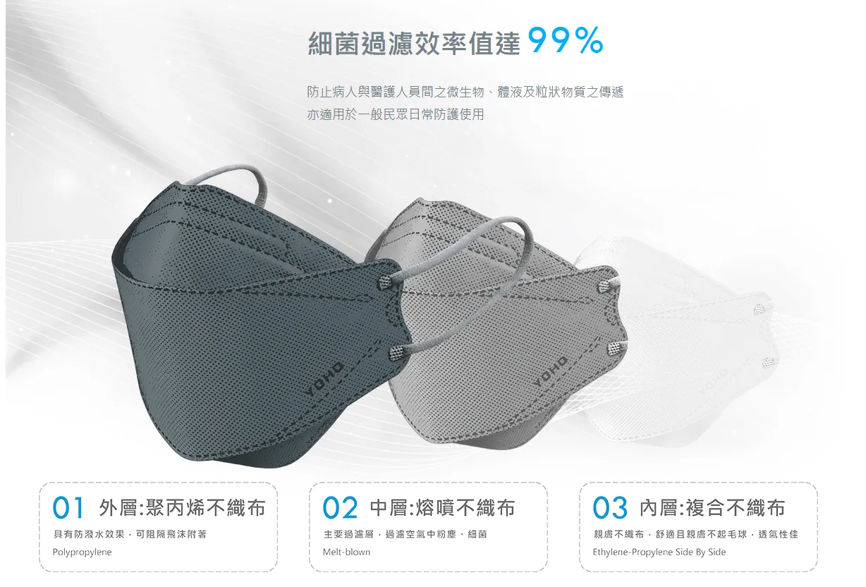 佑合4D美型修容口罩 10入/包(奶茶棕)