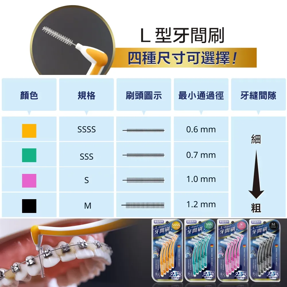 奈森克林 L型牙間刷齒間刷-SSSS(10支/卡)最小通過徑 0.6mm