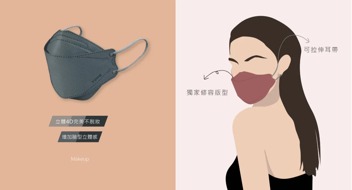 佑合4D美型修容口罩 10入/包(忘憂藍)