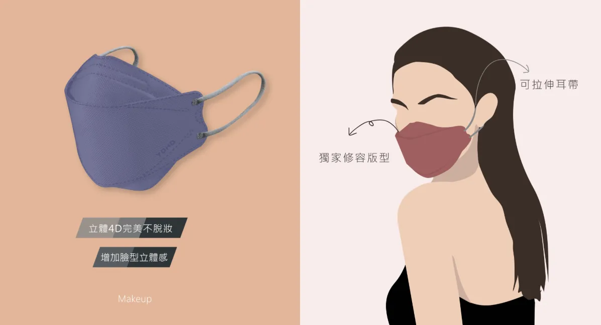 佑合4D美型修容口罩 10入/包(煙波藍)