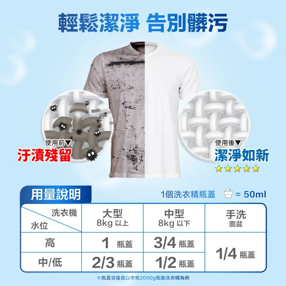奈森克林 濃縮強效洗衣精2000g補充包