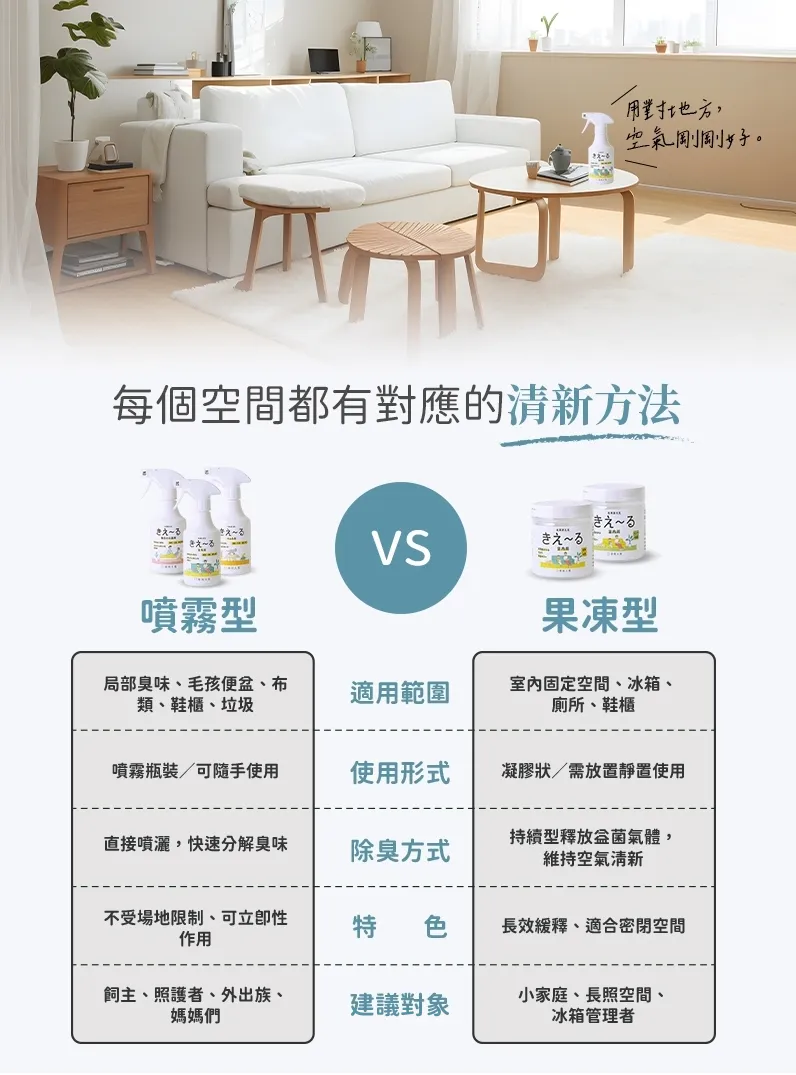 環境大善 善玉活性水(KIE-RU) 室內用果凍型 【薄荷味 160g】【無香味160g】