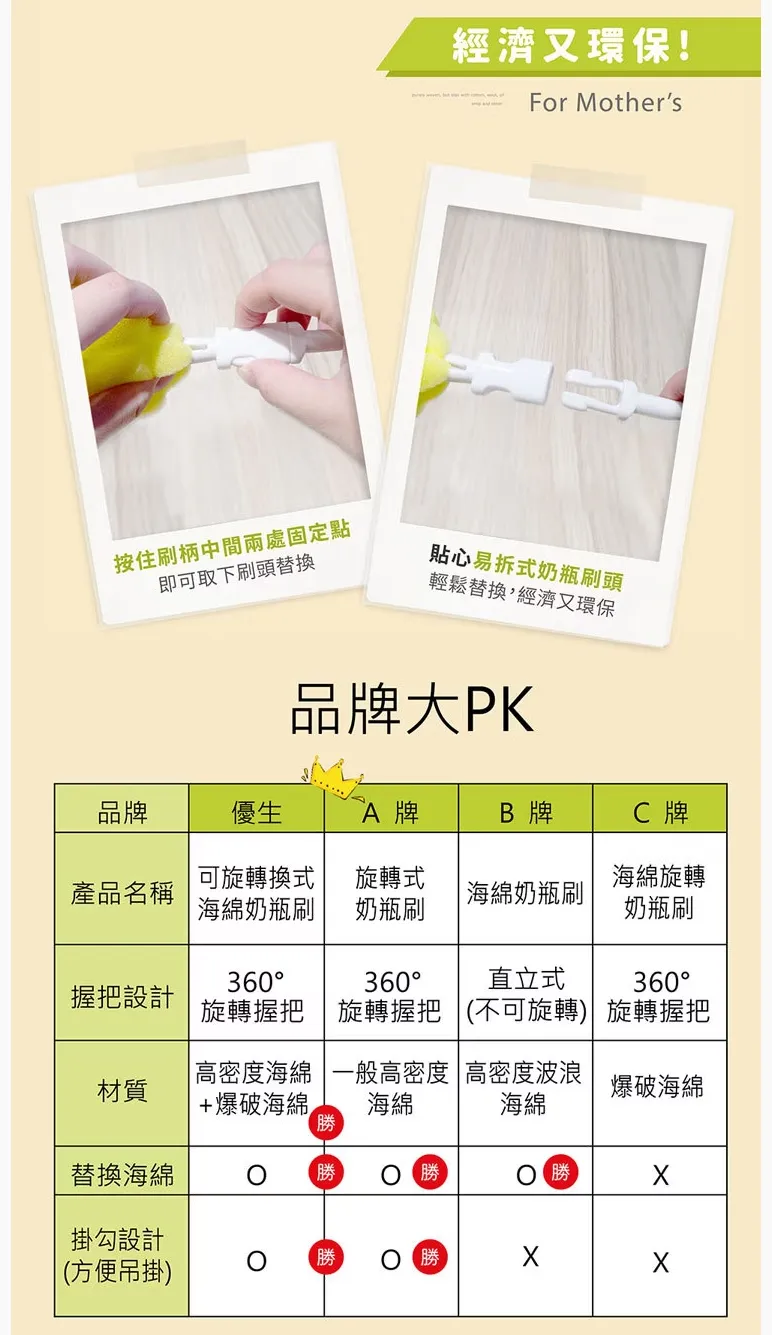 優生 雙效海綿旋轉奶瓶刷【替換刷頭組】-綠蠵龜