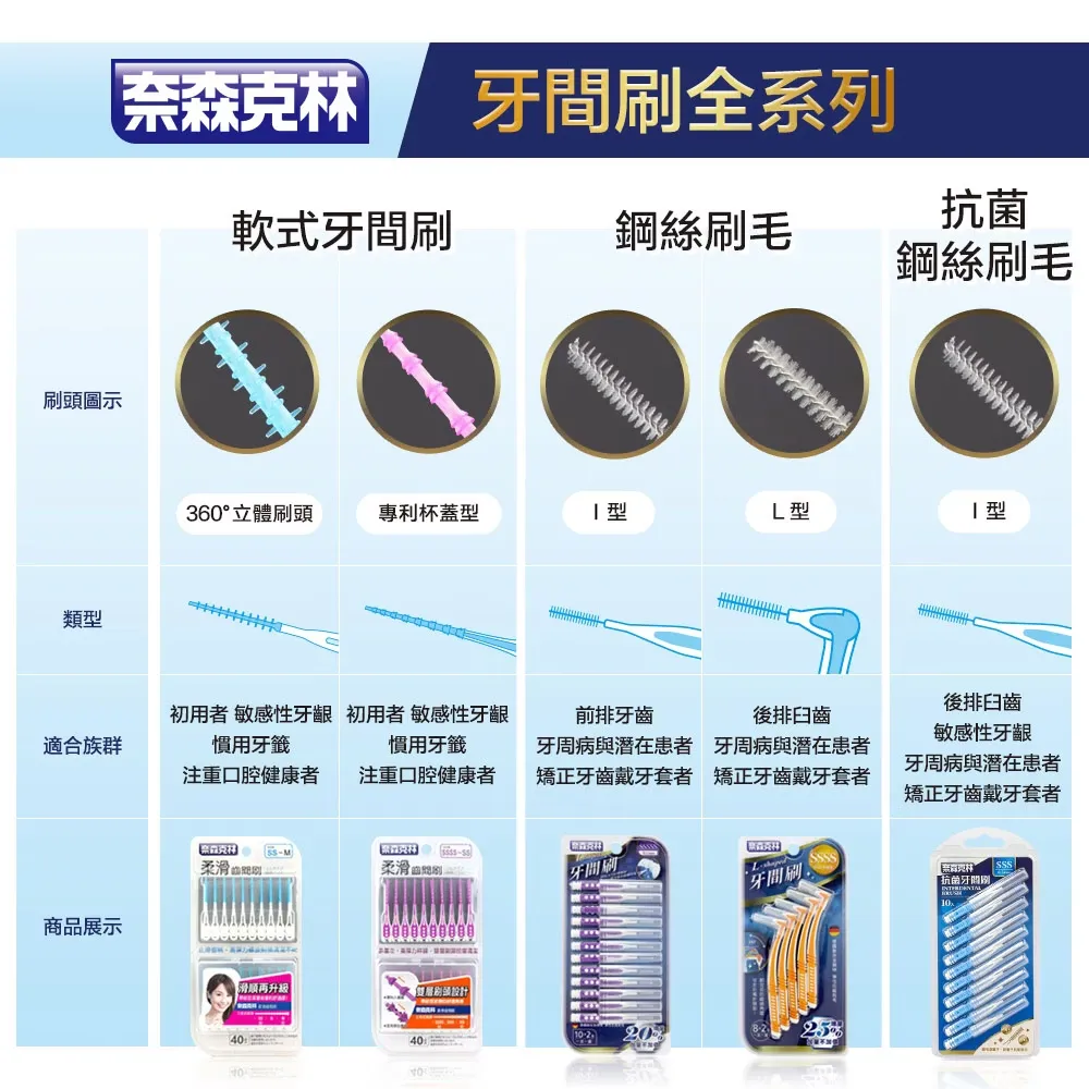 奈森克林 I型抗菌牙間刷齒間刷-M(10支/卡) 1.2MM